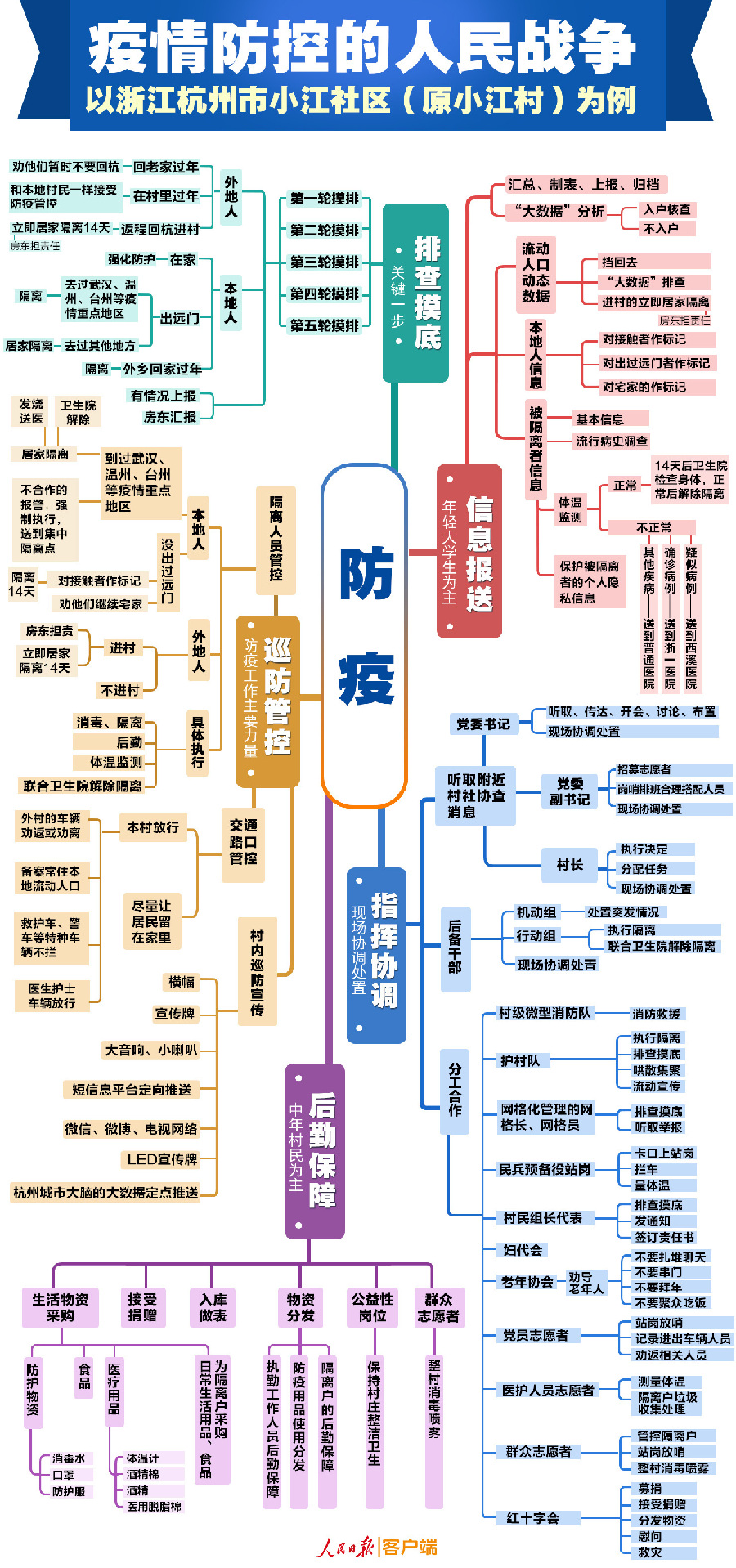 什么叫疫情防控的人民战争，看这张图就明白了