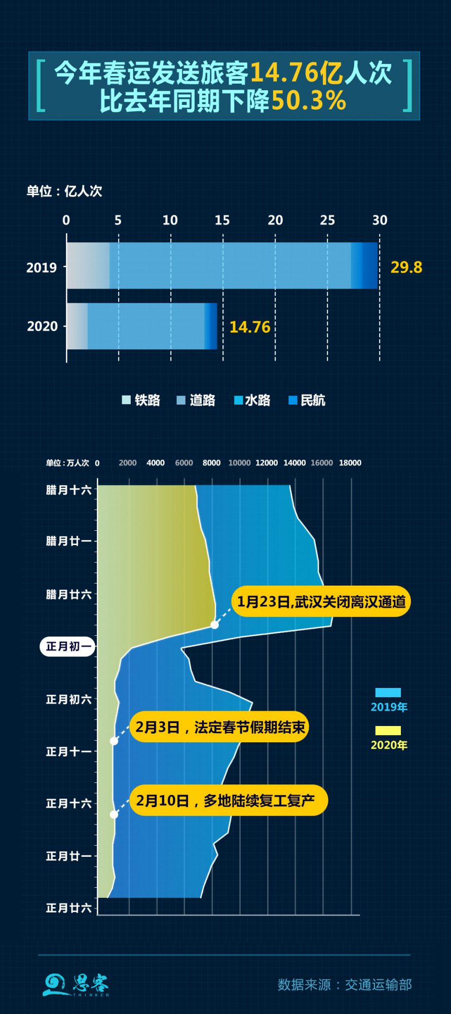 疫”考之下，大数据分析被“摊平”的春运