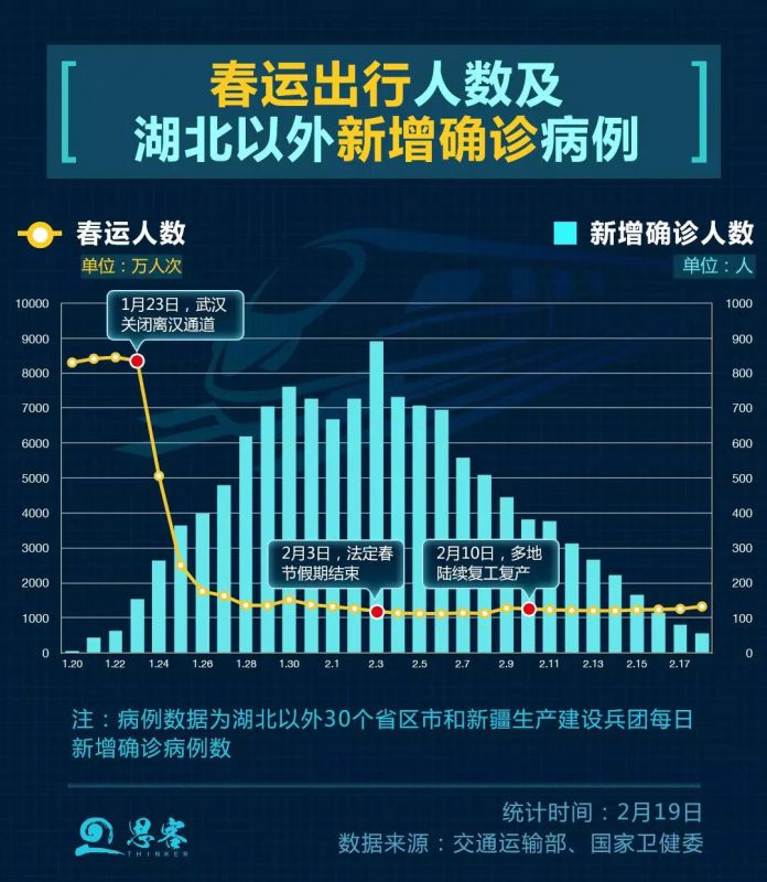 疫”考之下，大数据分析被“摊平”的春运