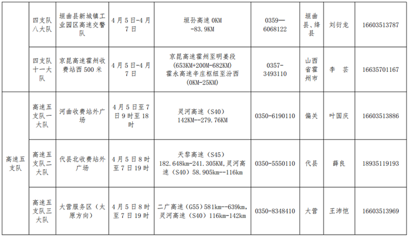 供稿【CRI看山西-列表】【三晋要闻-列表】【首页标题】清明期间山西全力保障交通 服务民生【内容页标题】清明期间 山西115个交通事故快处快赔点正常服务