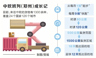 【头条-文字+摘要】【河南在线-文字列表】【移动端-文字列表】 中欧班列（郑州）开行突破2000列