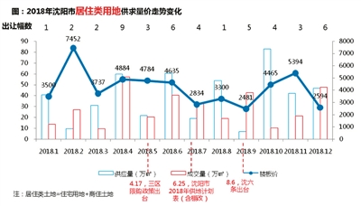 首场土拍“理性”开局 释放市场趋稳信号