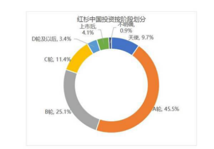 沈南鹏长袖善舞：红杉资本领投全球K12在线教育最大融资案