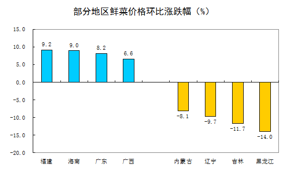 解读：6月居民消费价格环比持平 同比涨幅略有扩大