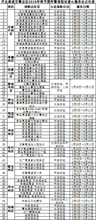 河北高速交警新增59处警保联动爱心服务站助力春运