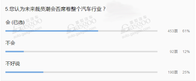 汽车频道【今日焦点】汽车业裁员潮将蔓延扩散 自主和新势力或成“主战场”