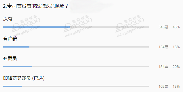 汽车频道【今日焦点】汽车业裁员潮将蔓延扩散 自主和新势力或成“主战场”