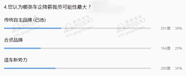 汽车频道【今日焦点】汽车业裁员潮将蔓延扩散 自主和新势力或成“主战场”