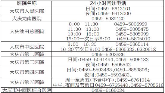 大庆打造“看病不求人”医院