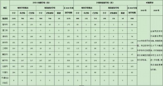 【要闻】【福州】【滚动新闻】【移动版】福建加强两类学校建设 小学1-3年级学生不寄宿