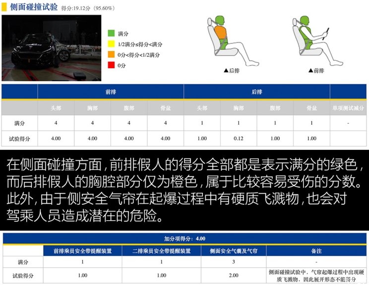 汽车频道【12月29日】【首页汽车资讯图】红旗H5车门/防撞梁拆解