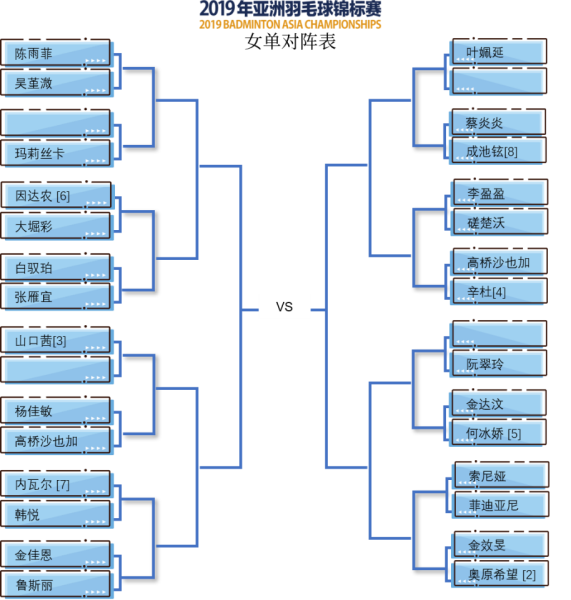 【湖北】【CRI原创】2019亚洲羽毛球锦标赛抽签对阵揭晓