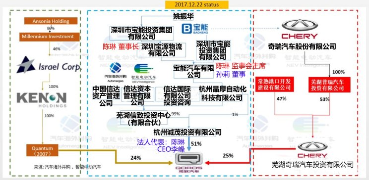 汽车频道【产经图】深评：换血一年后 观致汽车翻身了吗？