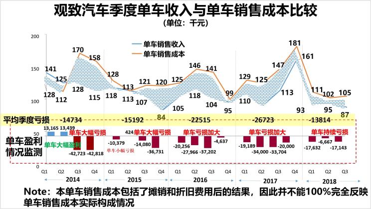 汽车频道【产经图】深评：换血一年后 观致汽车翻身了吗？