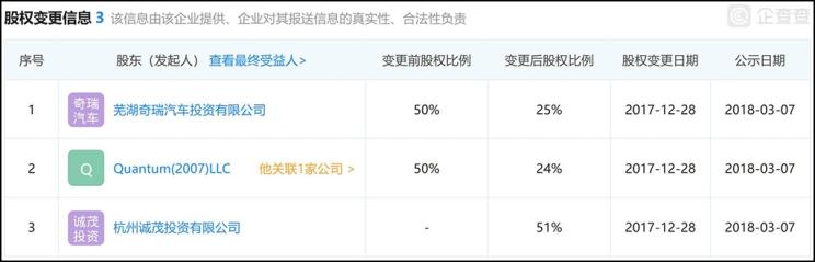 汽车频道【产经图】深评：换血一年后 观致汽车翻身了吗？