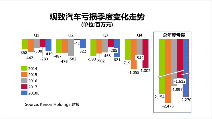 汽车频道【产经图】深评：换血一年后 观致汽车翻身了吗？