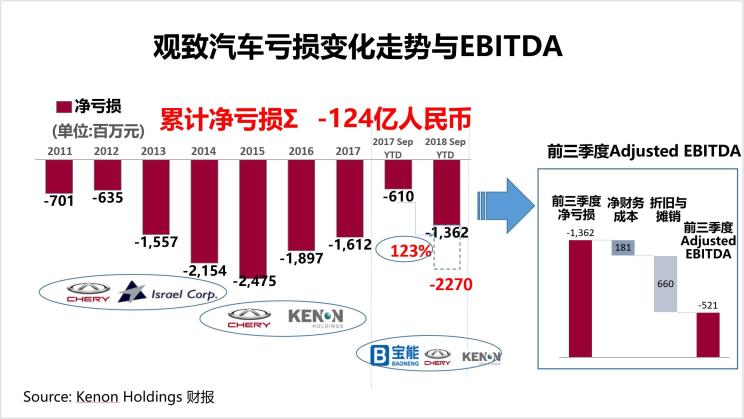 汽车频道【产经图】深评：换血一年后 观致汽车翻身了吗？