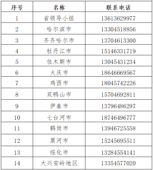 黑龙江：省市县三级重点企业用工调度制度 “全天候”保障企业用工