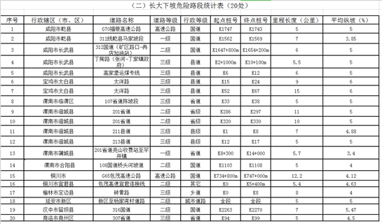 陕西省公安厅交警总队发布元旦小长假期间道路交通安全出行情况