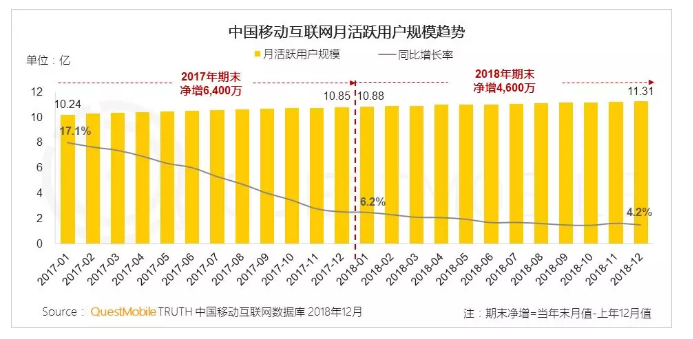 2018中国移动互联网大盘点（中首）（聚焦）（财智推荐）