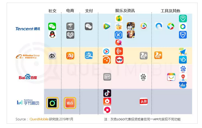 2018中国移动互联网大盘点（中首）（聚焦）（财智推荐）