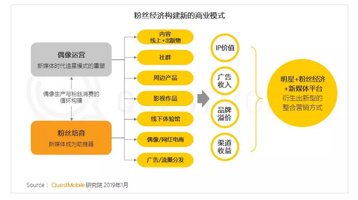 2018中国移动互联网大盘点（中首）（聚焦）（财智推荐）