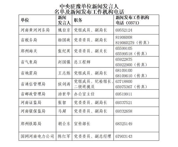 河南公布新闻发言人名单