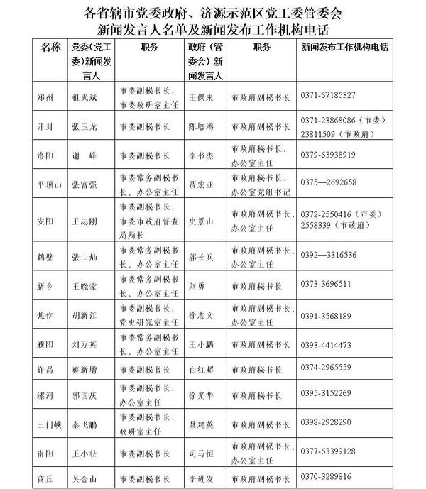 河南公布新闻发言人名单