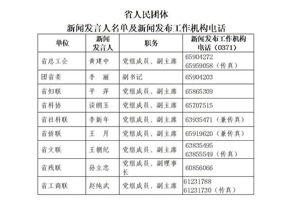 河南公布新闻发言人名单