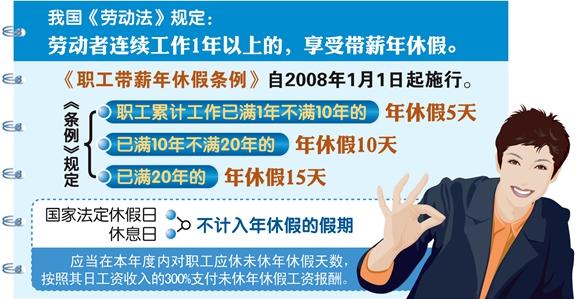 官方屡提落实带薪休假 将鼓励“周五下午+周末”短假