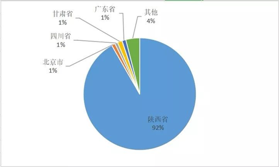 2019西安曲江国际半程马拉松报名大数据公布   亮点颇多