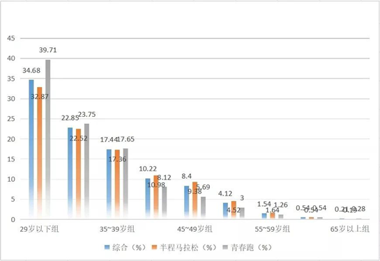 2019西安曲江国际半程马拉松报名大数据公布   亮点颇多