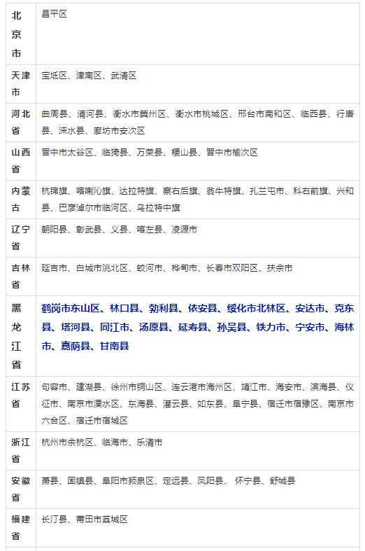 黑龙江这17个县（市、区）拟成为示范县