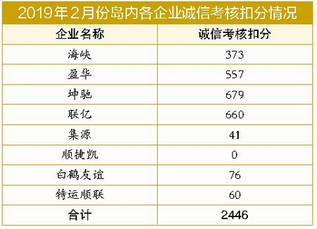 【法治列表】【厦门】【移动版】厦门市今年2月份查处的士违规行为209起