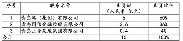 落地山东！证监会时隔12年首次发放国内期货公司牌照