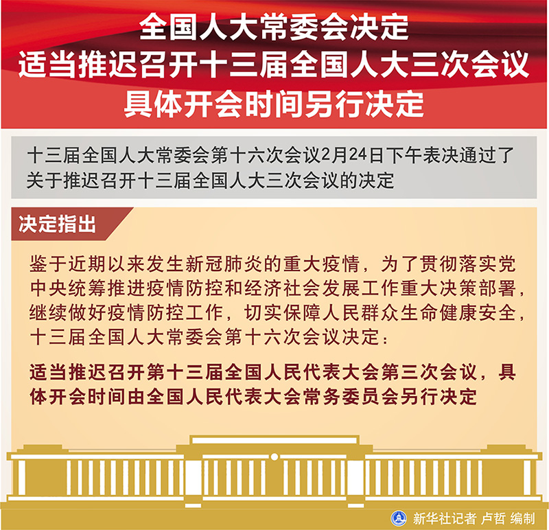 全国人大常委会决定适当推迟召开十三届全国人大三次会议 具体开会时间另行决定