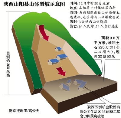 陕西山体滑坡地发现生命迹象 700余人开展专业救援