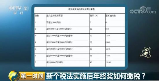 一大拨经济新政上线！第一条，就帮你"省"下一大笔钱