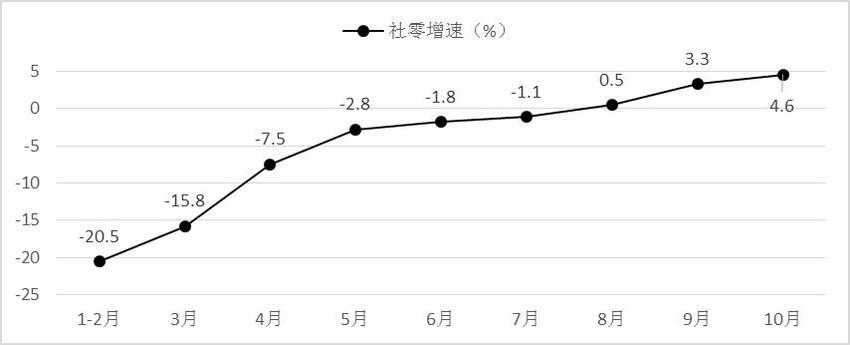 商务部：新消费引领国内大循环 拼多多等重塑“互联网+农业+消费”产业链