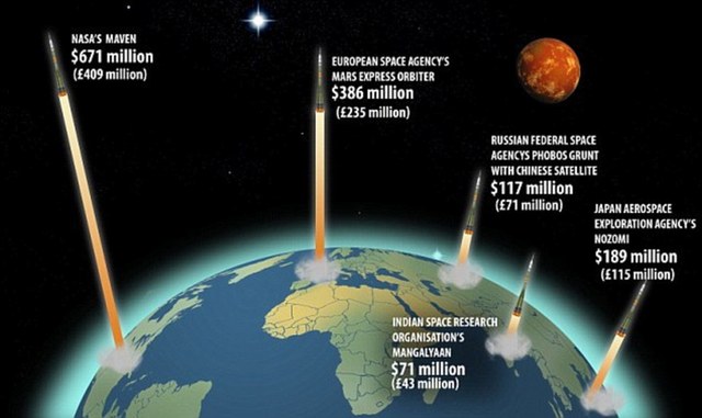 印度首次发布火星峡谷3D高清图