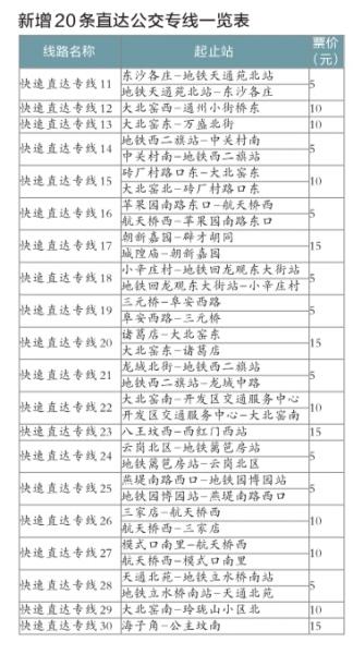 北京单双号期间20条直达公交线将于20日开通