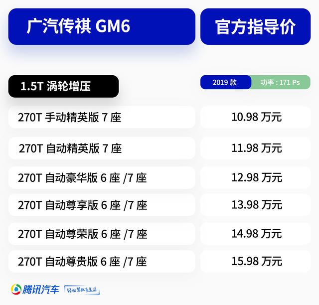 汽车频道【首页汽车资讯图+今日焦点】广汽传祺GM6上市 售价10.98-15.98万元