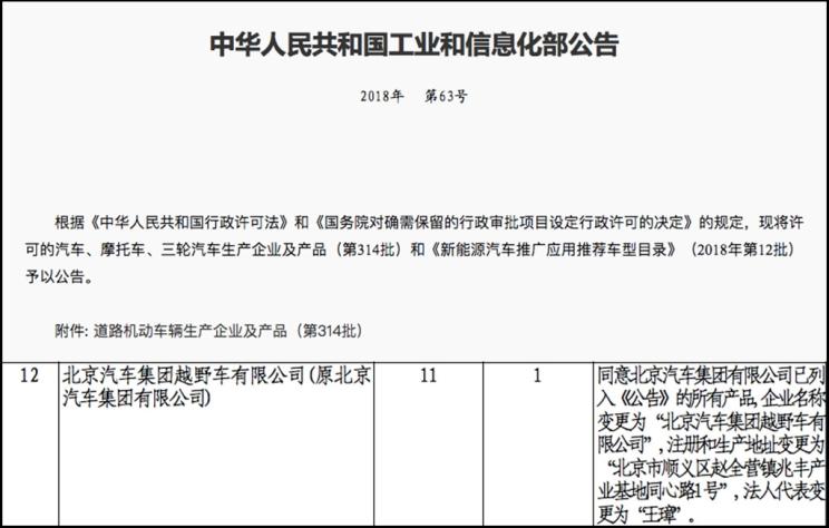 汽车频道【首页汽车资讯列表+要闻列表】不再与北汽股份挂钩 北京越野正式独立