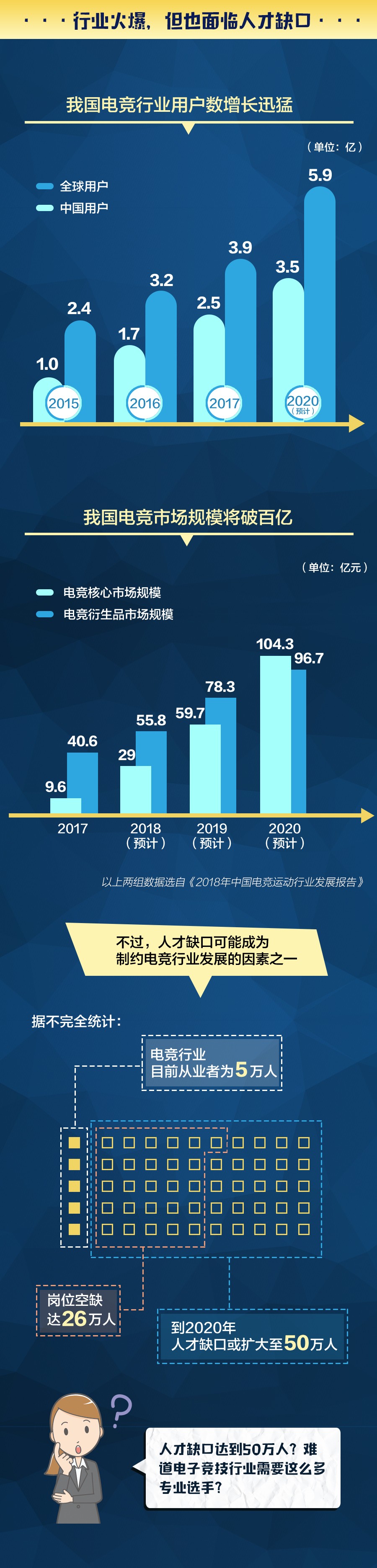 这项新职业被国家“扶正” 谁的机会