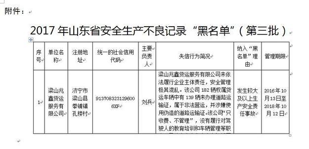 【山东新闻-文字列表】（页面标题）山东发布安全生产“黑名单”（内容页标题）山东发布第三批安全生产不良记录“黑名单”