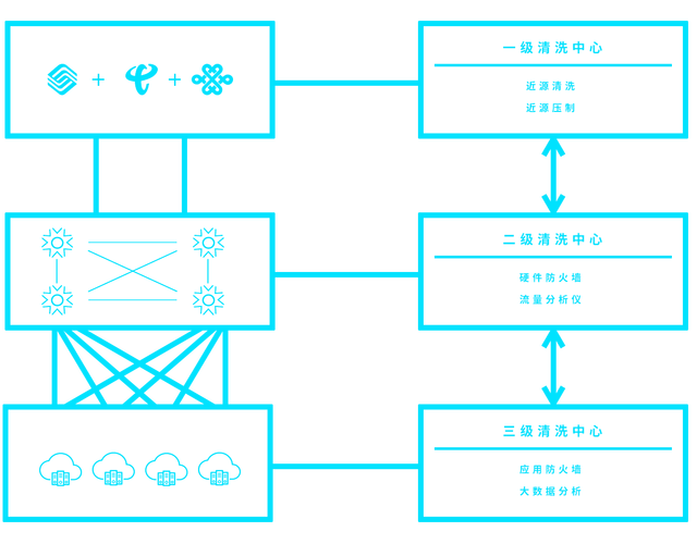 上海云盾携智慧云安全产品亮相网络安全周