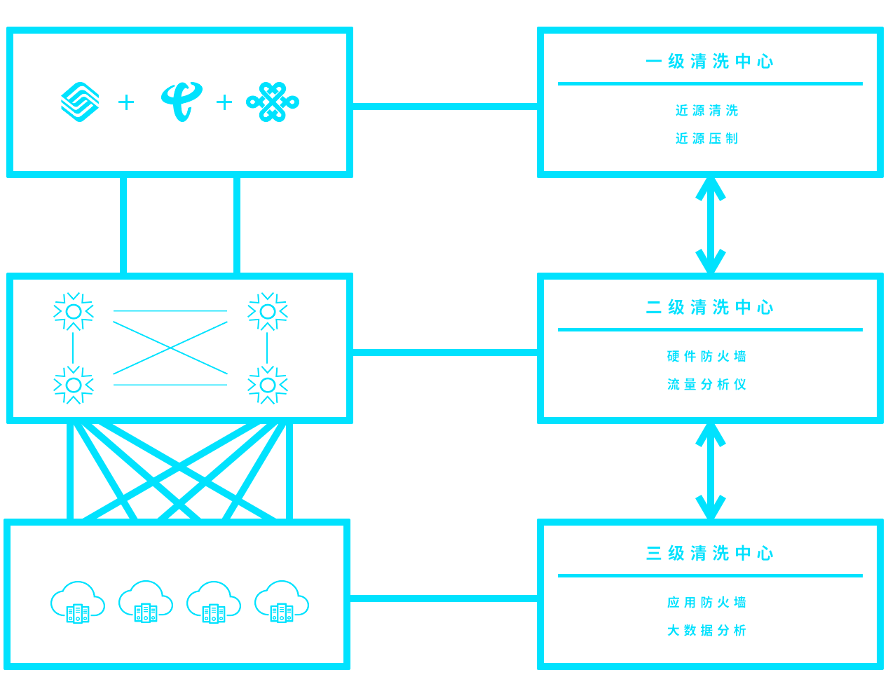 上海云盾携智慧云安全产品亮相网络安全周