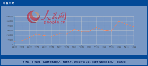 “网民阅兵情绪”：裁军最受关注 广东人最爱聊