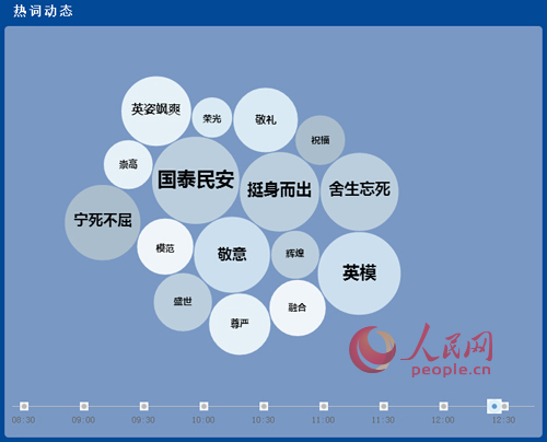 “网民阅兵情绪”：裁军最受关注 广东人最爱聊