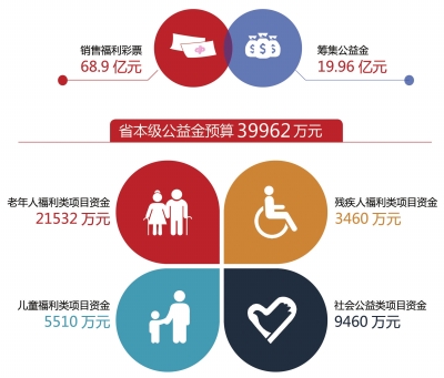 【福彩专题 福彩要闻】河南福彩：砥砺奋进迈向高质量